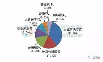 中國(guó)大數(shù)據(jù)市場(chǎng)規(guī)模及應(yīng)用前景研究報(bào)告